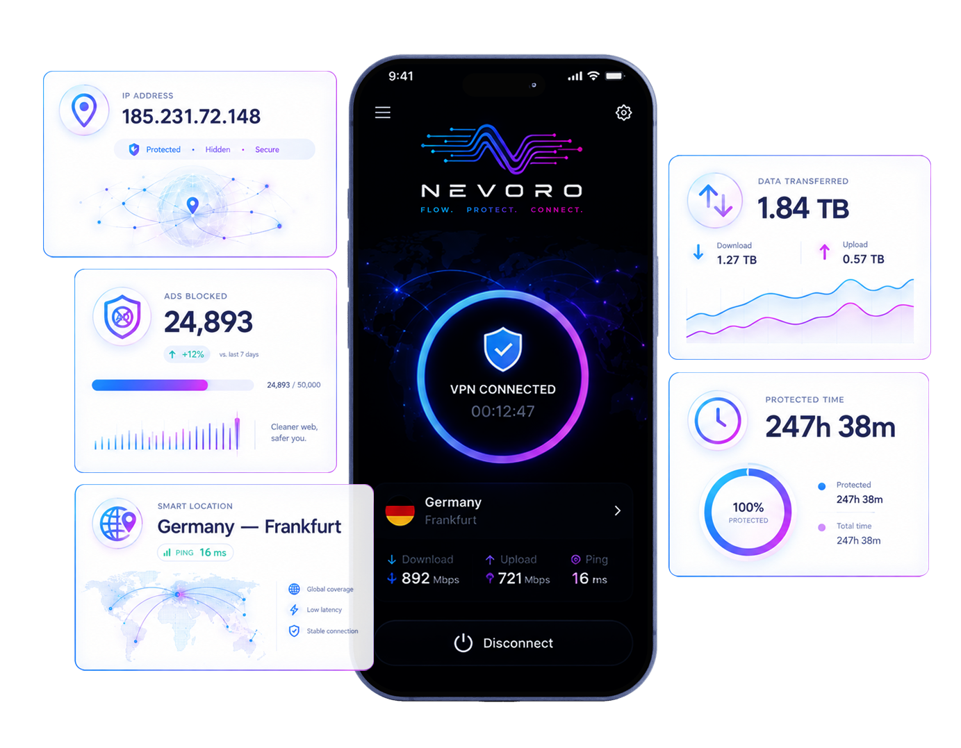 Nevoro VPN